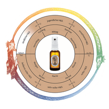 LUNASOL AQUA DI FIORI AURA 30ml